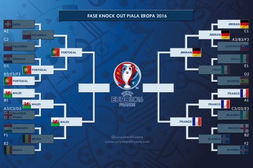 Babak Semifinal Piala Eropa 2016